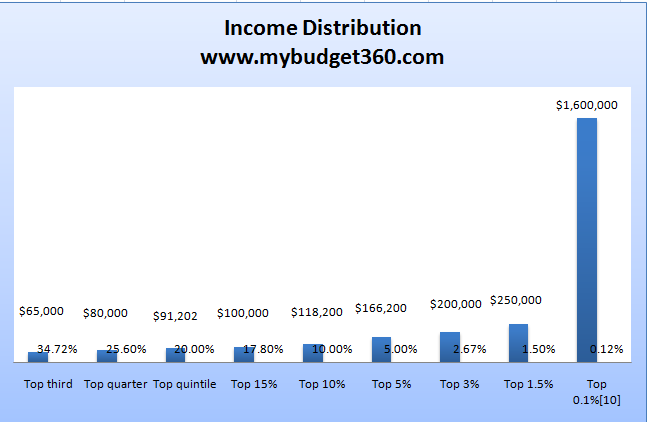 How Much Does The Average American Make Breaking Down The U S 