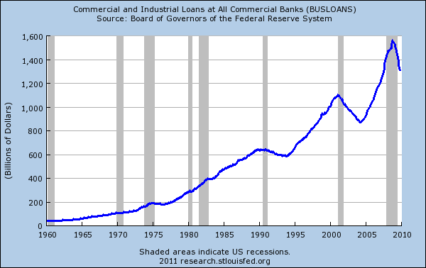 A banking system built on lies and deception \u2013 Hiding commercial real ...