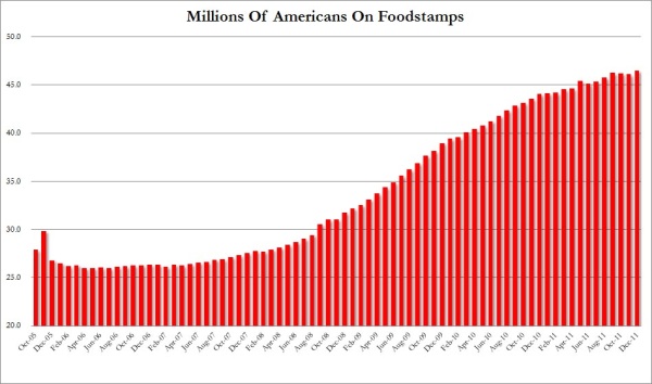 food-stamp-record-2012