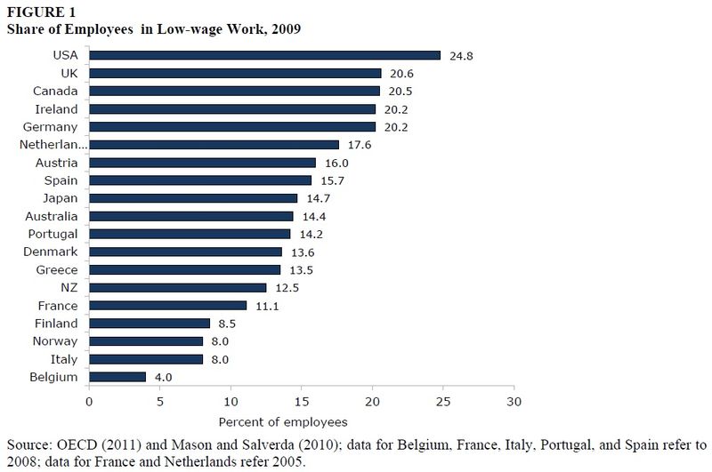 low wage 2