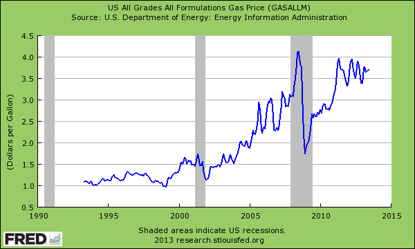 us-gas-prices.png