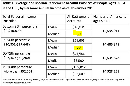 average monthly retirement spending