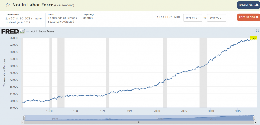 only-14-of-unemployed-able-to-work-us-adults-are-counted-as