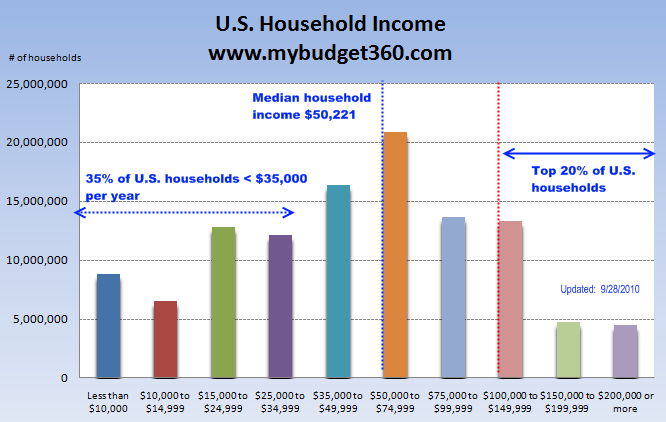 The Grand Financial Recovery Myth 8 Charts Reflecting The True 