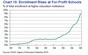 The next massive debt bubble to crush the economy â€“ 10 charts ...