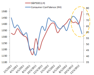 Are We Reaching A Tipping Point In The Stock Market? 4 Million Fewer ...