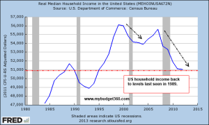 How the stock market is a sham for the working and middle class. 53 ...