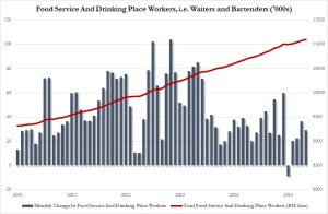 average bartender salary in dayton ohio