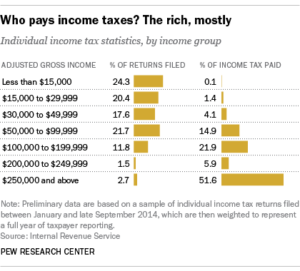 Everyone thinks they are middle class: The false perceptions many ...