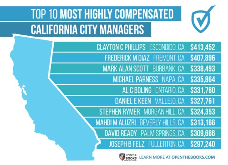 California is land to the 100k minimum wage state worker 220,000